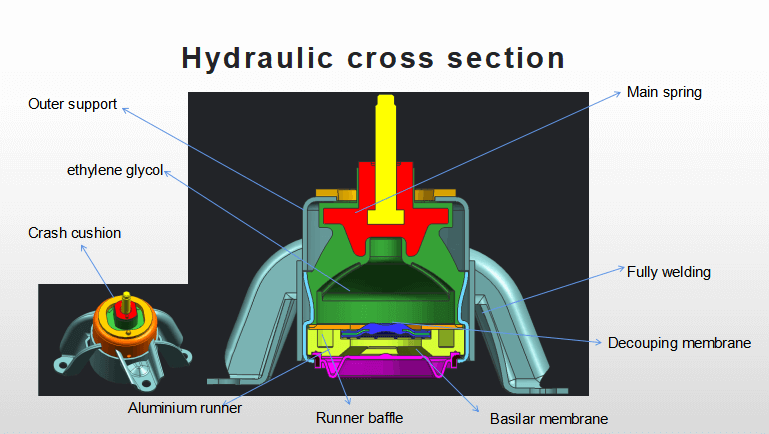 HYDRAULIC ENGINE MOUNT (1).png